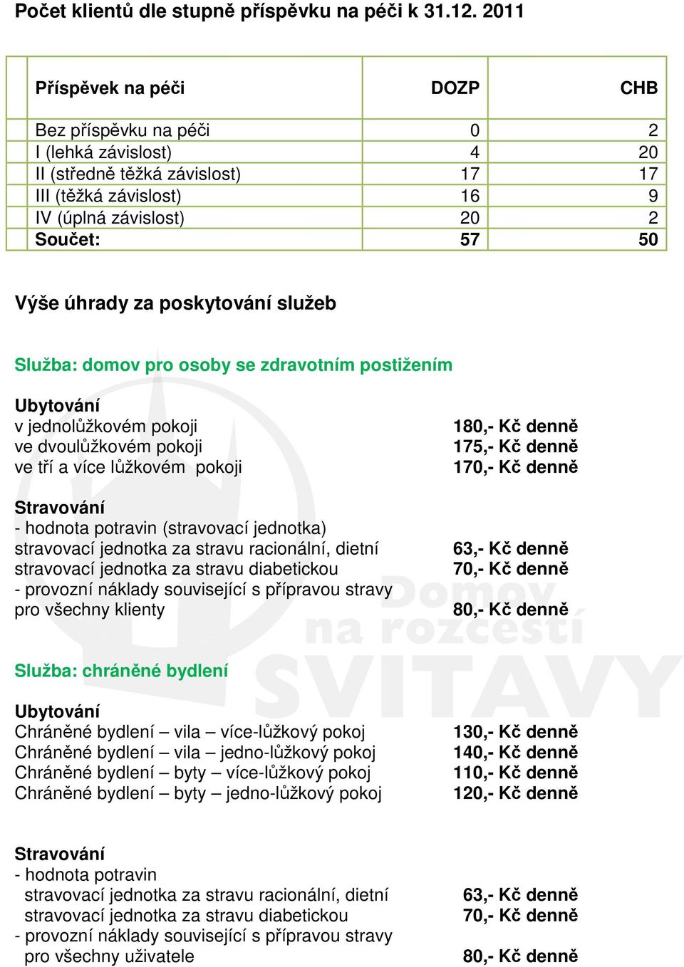 poskytování služeb Služba: domov pro osoby se zdravotním postižením Ubytování v jednolůžkovém pokoji ve dvoulůžkovém pokoji ve tří a více lůžkovém pokoji Stravování - hodnota potravin (stravovací