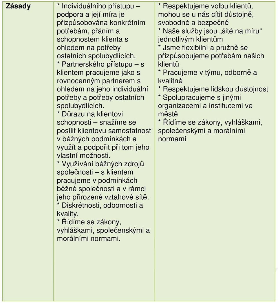 * Důrazu na klientovi schopnosti snažíme se posílit klientovu samostatnost v běžných podmínkách a využít a podpořit při tom jeho vlastní možnosti.