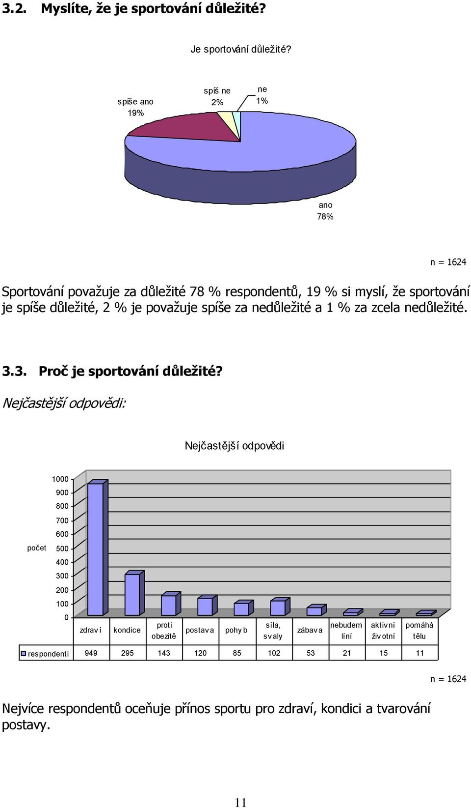 za nedůleţité a 1 % za zcela nedůleţité. 3.3. Proč je sportování důležité?