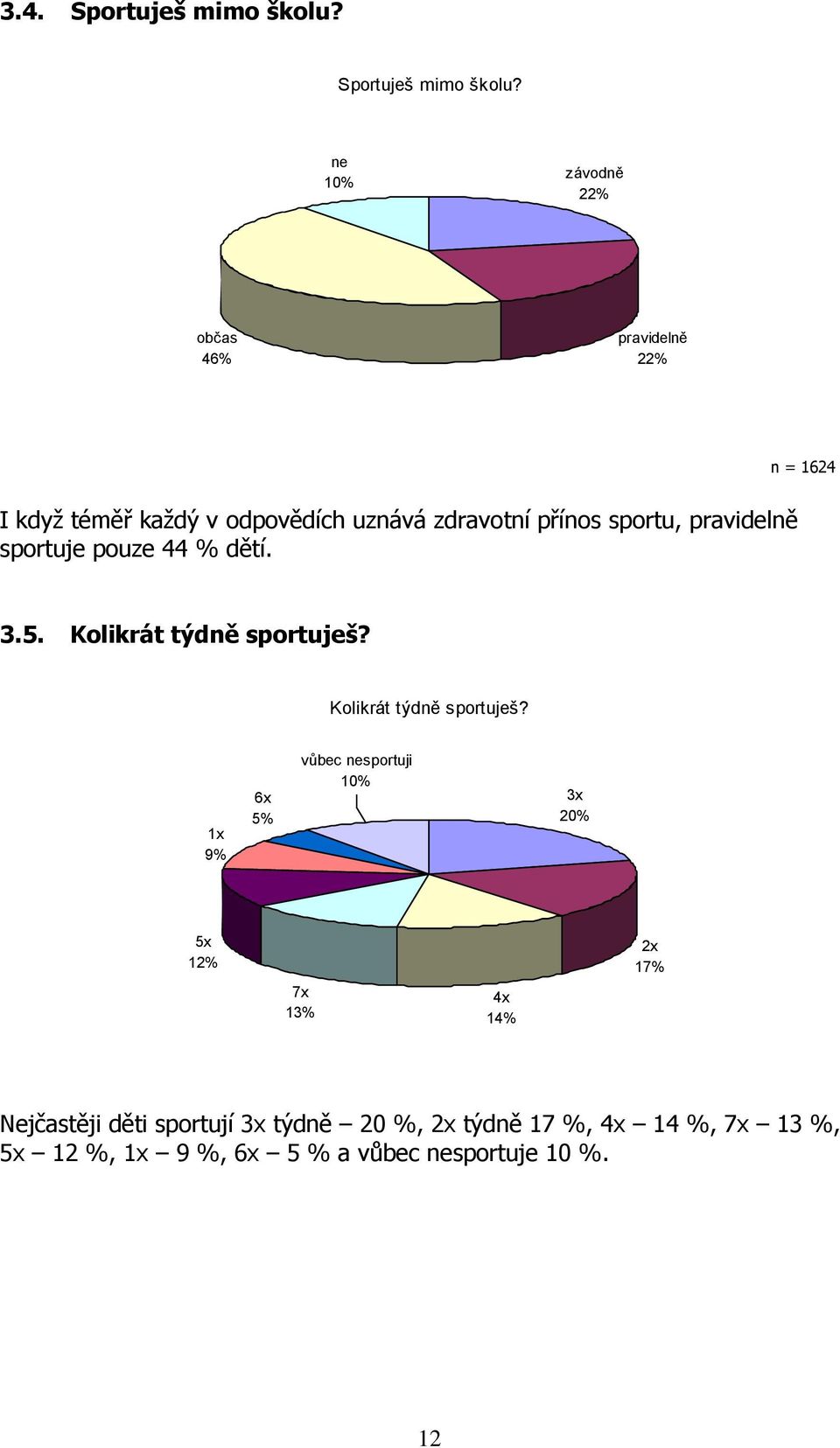 ne 10% závodně 22% občas 46% pravidelně 22% I kdyţ téměř kaţdý v odpovědích uznává zdravotní přínos sportu,