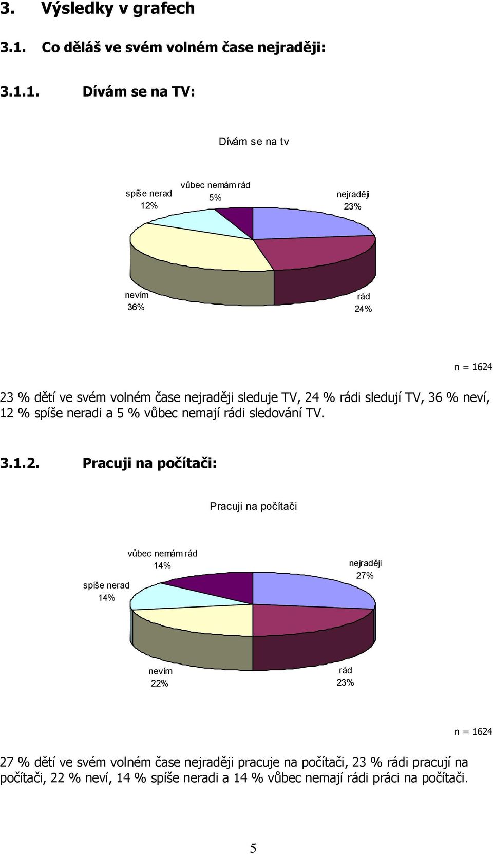 1. Dívám se na TV: Dívám se na tv spíše nerad 12% vůbec nemám rád 5% nejraději 23% nevím 36% rád 24% 23 % dětí ve svém volném čase nejraději sleduje