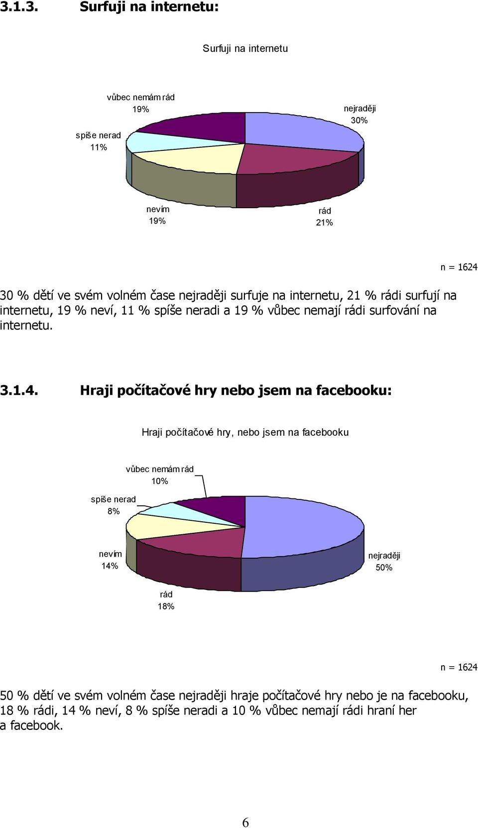 Hraji počítačové hry nebo jsem na facebooku: Hraji počítačové hry, nebo jsem na facebooku spíše nerad 8% vůbec nemám rád 10% nevím 14% nejraději 50% rád