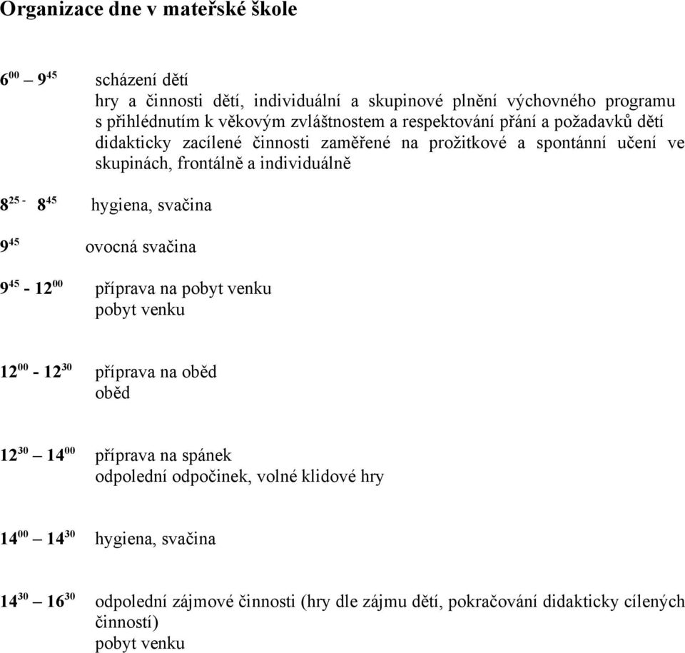 25-8 45 hygiena, svačina 9 45 ovocná svačina 9 45-12 00 příprava na pobyt venku pobyt venku 12 00-12 30 příprava na oběd oběd 12 30 14 00 příprava na spánek