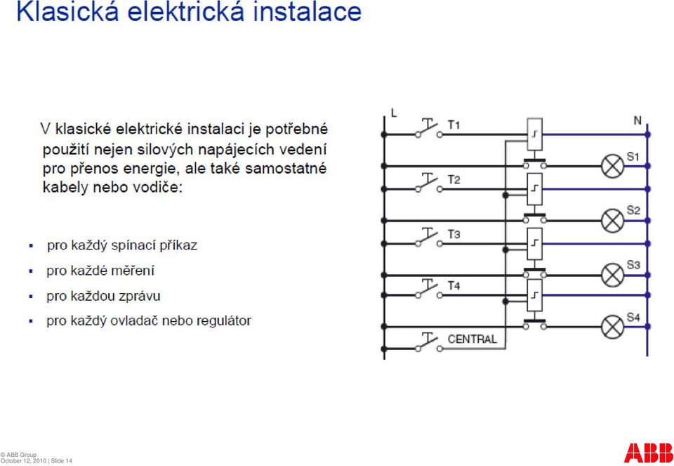 Slide 14