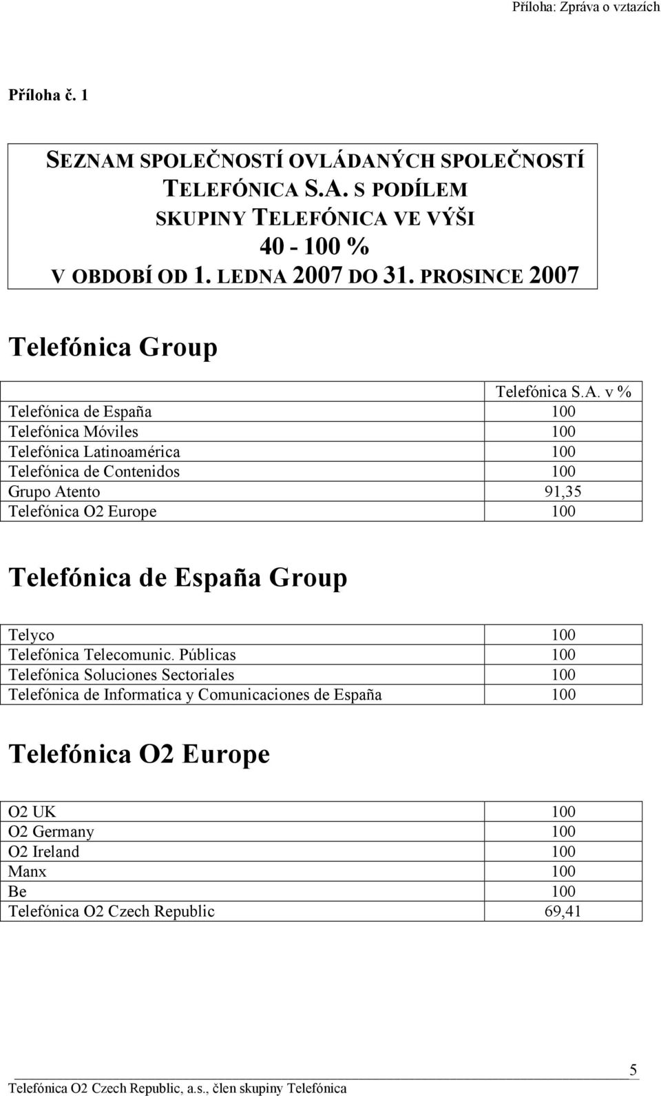 v % Telefónica de España 100 Telefónica Móviles 100 Telefónica Latinoamérica 100 Telefónica de Contenidos 100 Grupo Atento 91,35 Telefónica O2 Europe 100