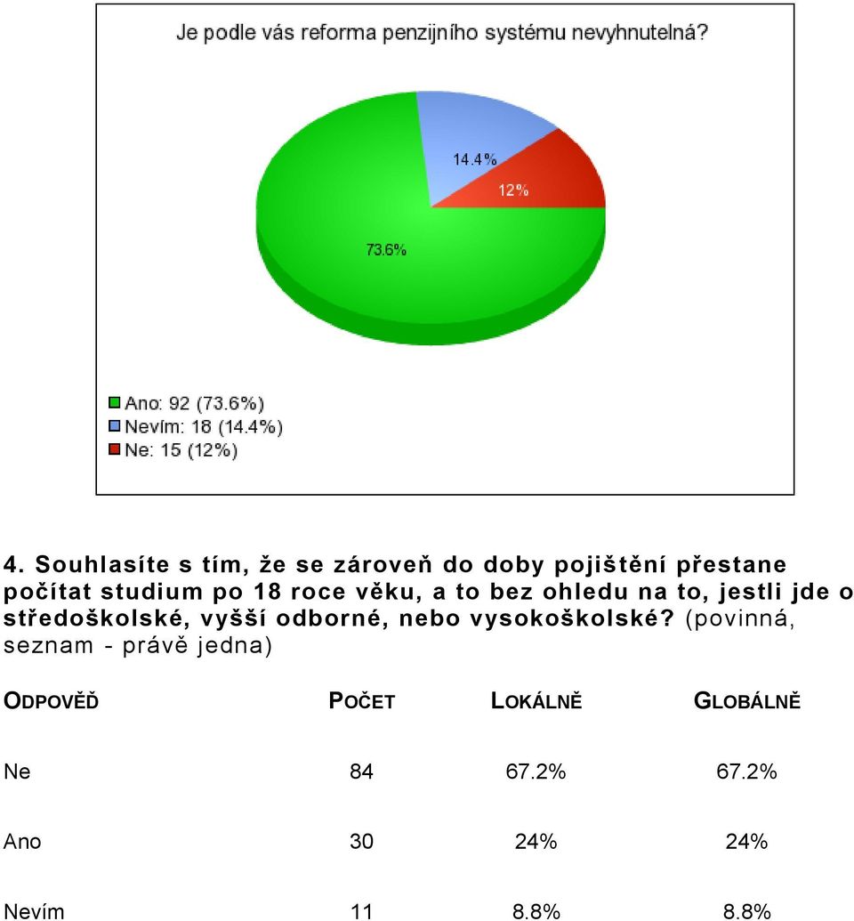 o středoškolské, vyšší odborné, nebo vysokoškolské?