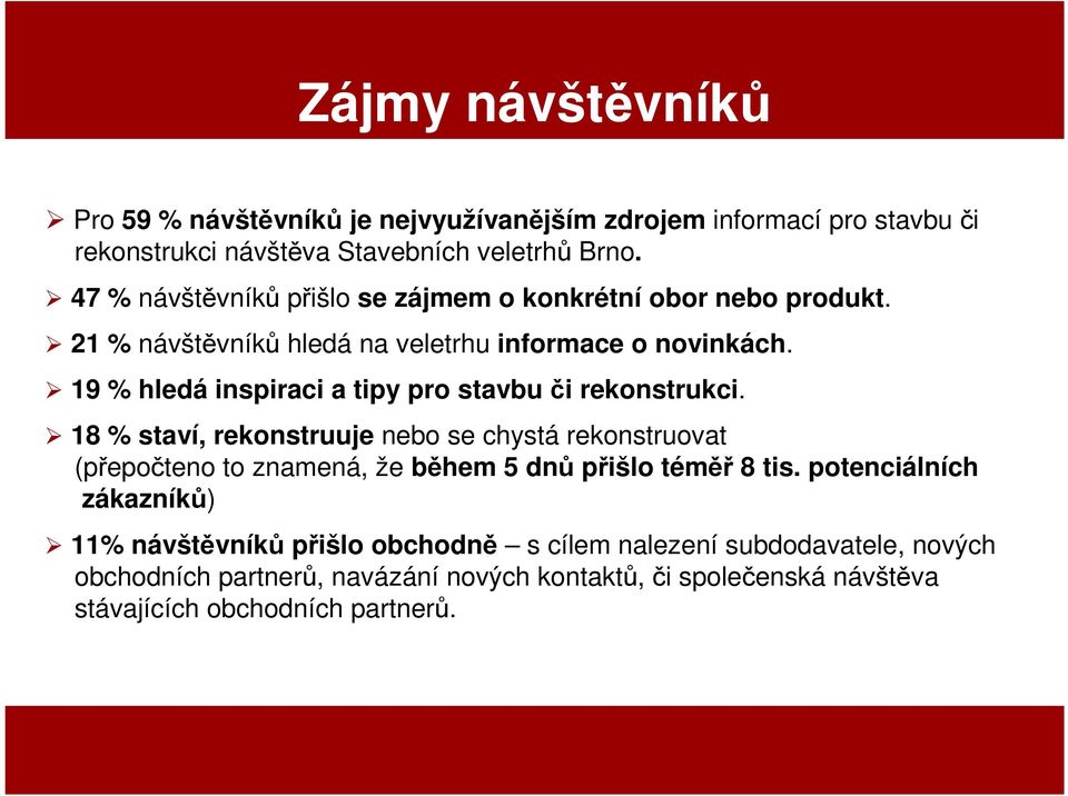 19 % hledá inspiraci a tipy pro stavbu či rekonstrukci.