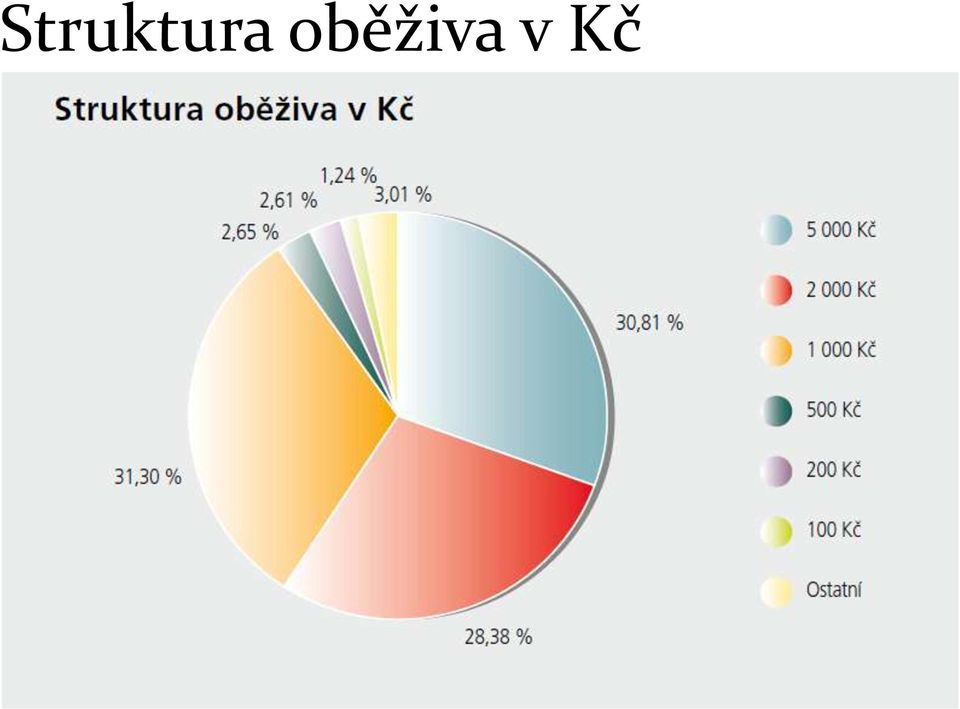 Kč