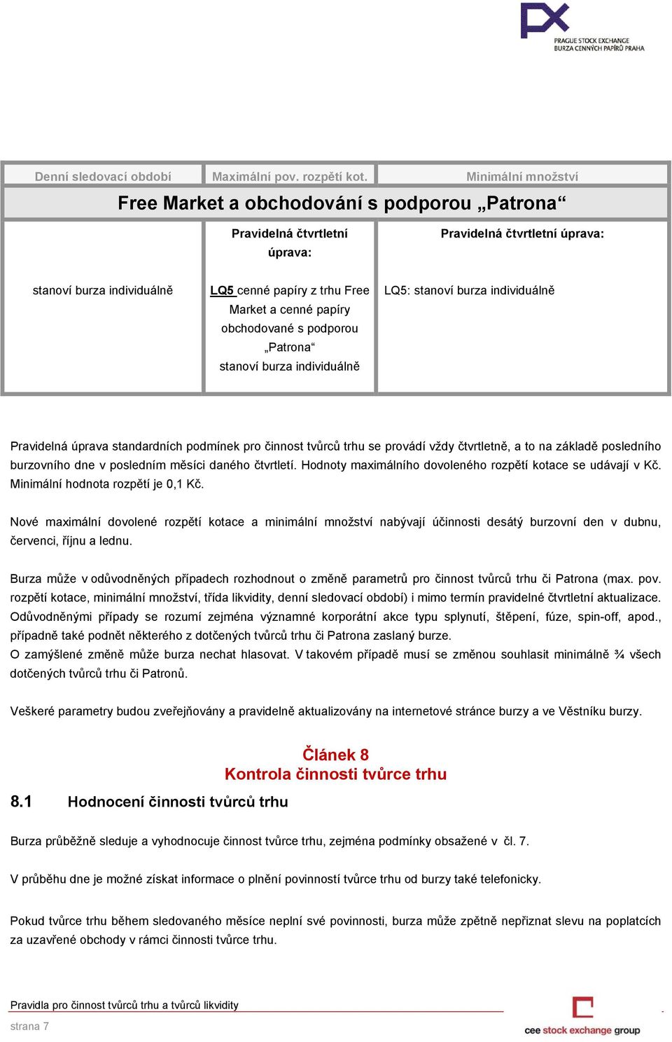 papíry obchodované s podporou Patrona stanoví burza individuálně LQ5: stanoví burza individuálně Pravidelná úprava standardních podmínek pro činnost tvůrců trhu se provádí vždy čtvrtletně, a to na