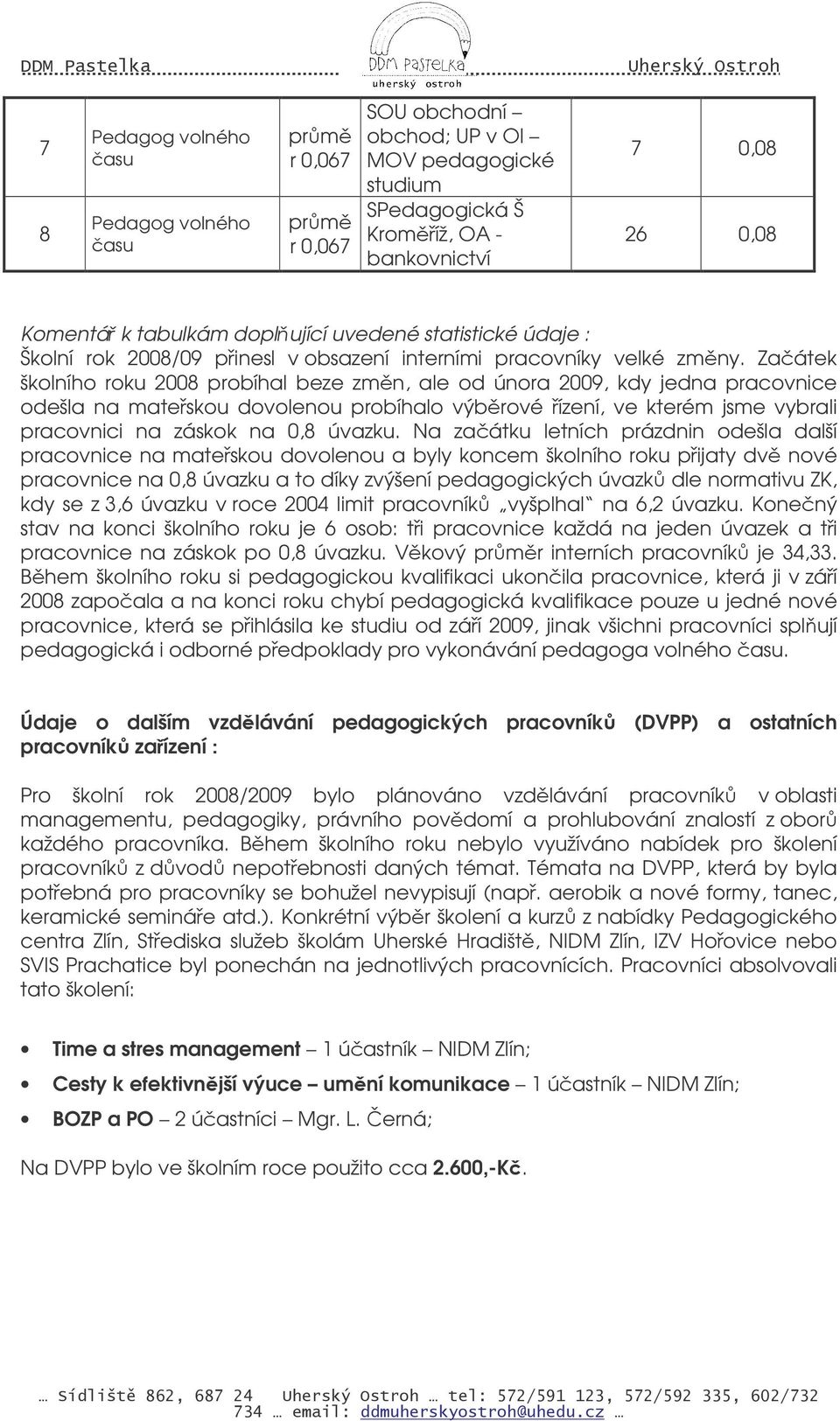 Zaátek školního roku 28 probíhal beze zmn, ale od února 29, kdy jedna pracovnice odešla na mateskou dovolenou probíhalo výbrové ízení, ve kterém jsme vybrali pracovnici na záskok na,8 úvazku.