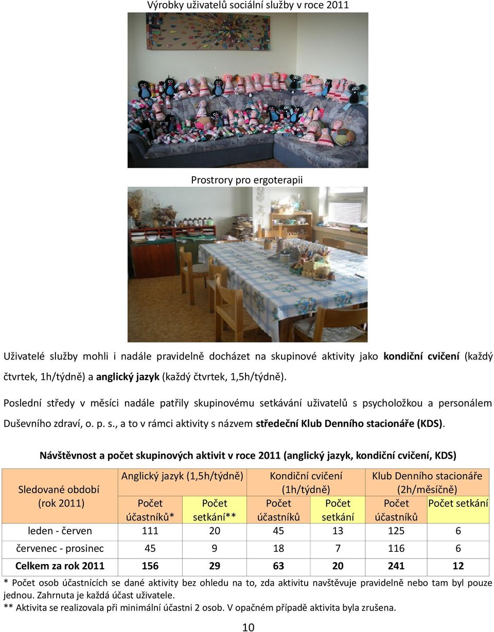 Návštěvnost a počet skupinových aktivit v roce 2011 (anglický jazyk, kondiční cvičení, KDS) Anglický jazyk (1,5h/týdně) Kondiční cvičení Klub Denního stacionáře Sledované období (1h/týdně)