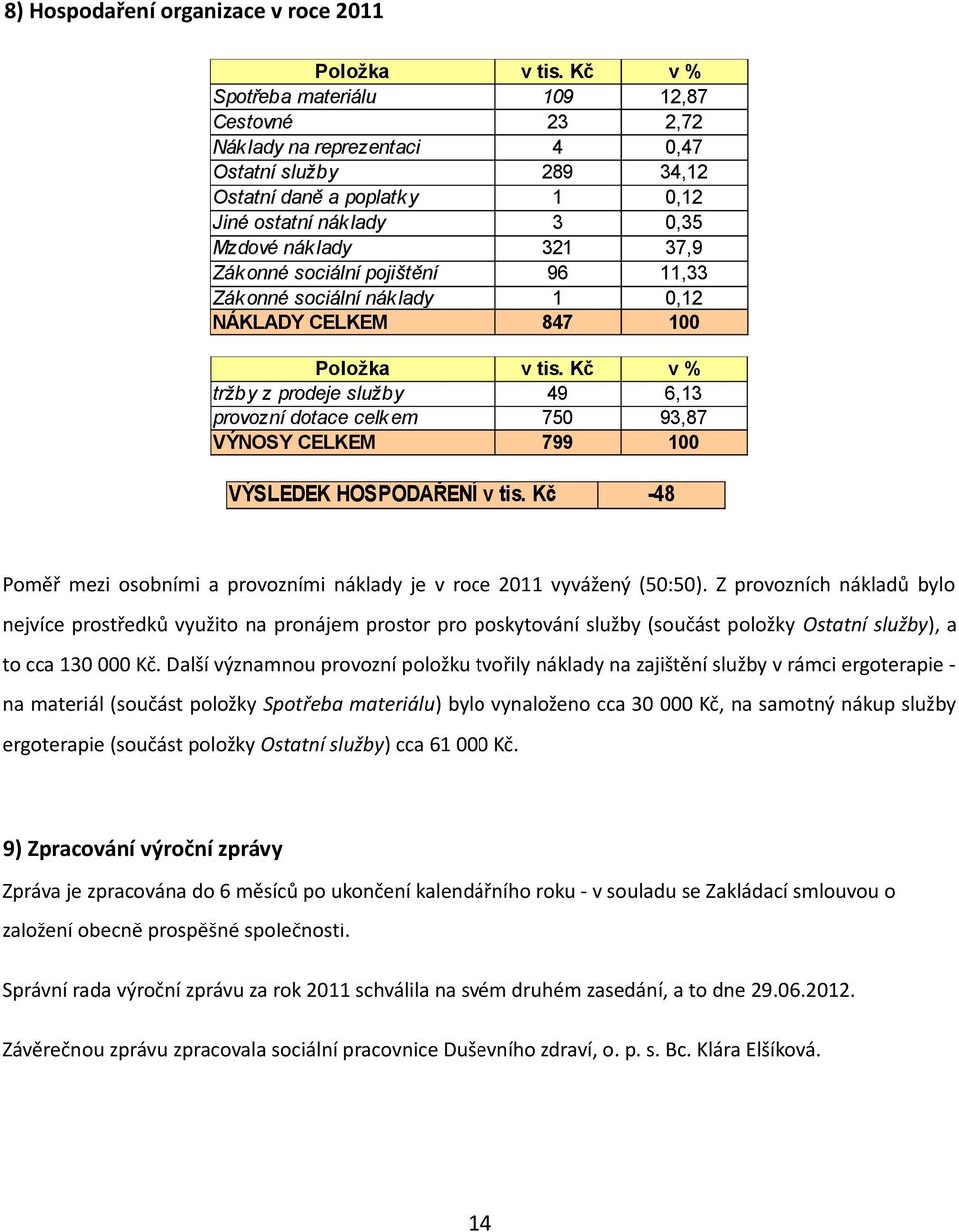 sociální pojištění 96 11,33 Zákonné sociální náklady 1 0,12 NÁKLADY CELKEM 847 100 Položka v tis.