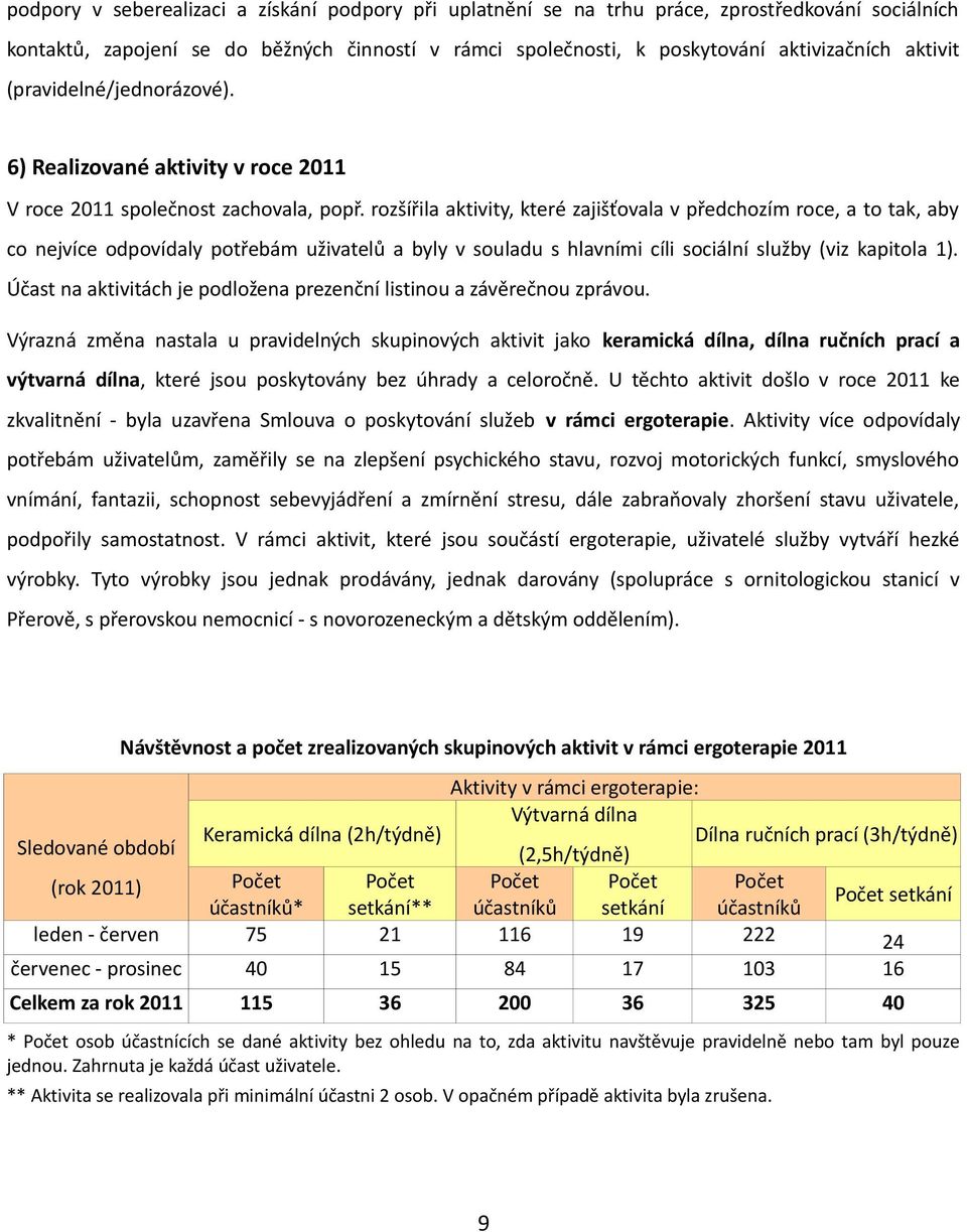 rozšířila aktivity, které zajišťovala v předchozím roce, a to tak, aby co nejvíce odpovídaly potřebám uživatelů a byly v souladu s hlavními cíli sociální služby (viz kapitola 1).