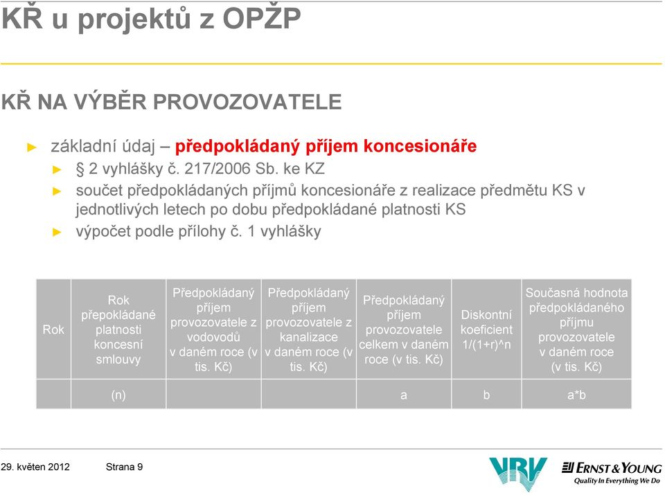 1 vyhlášky Rok Rok přepokládané platnosti koncesní smlouvy Předpokládaný příjem provozovatele z vodovodů v daném roce (v tis.