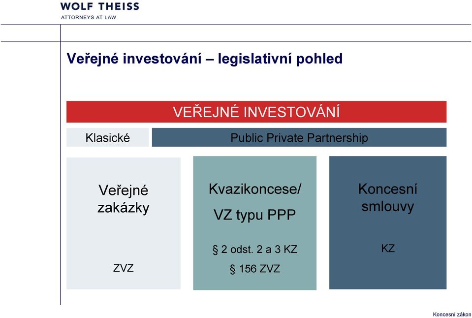 Partnership Veřejné zakázky Kvazikoncese/ VZ