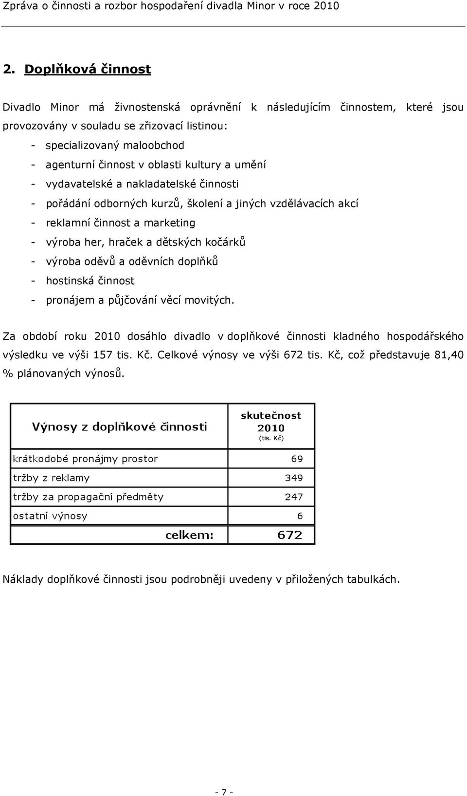 a dětských kočárků - výroba oděvů a oděvních doplňků - hostinská činnost - pronájem a půjčování věcí movitých.