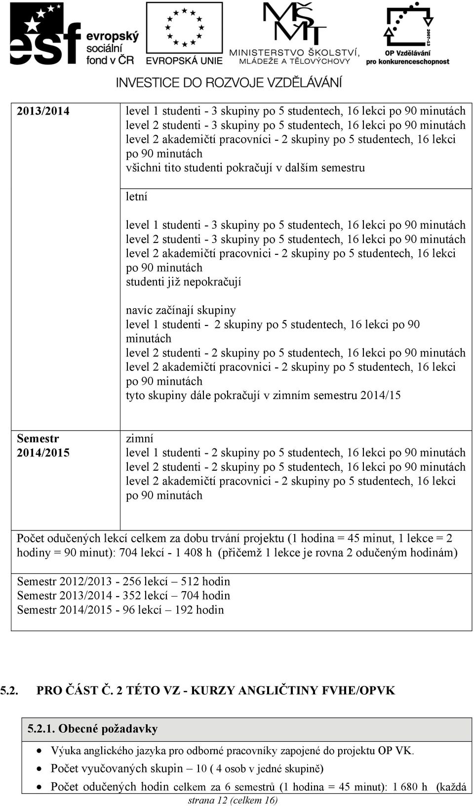 studentech, 16 lekci po 90 minutách level 2 akademičtí pracovnici - 2 skupiny po 5 studentech, 16 lekci po 90 minutách studenti již nepokračují navíc začínají skupiny level 1 studenti - 2 skupiny po