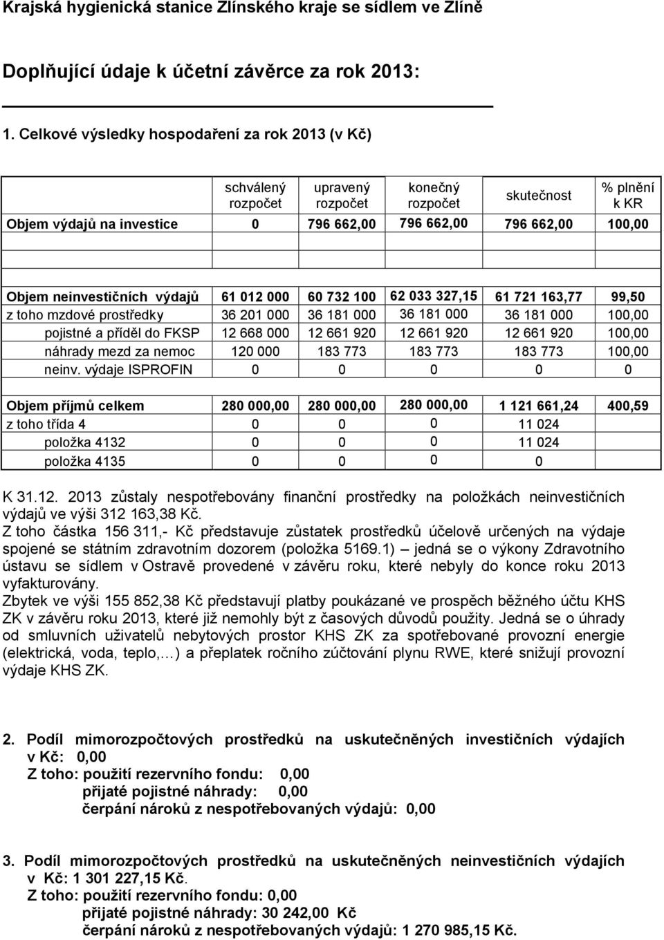 Objem neinvestičních výdajů 61 012 000 60 732 100 62 033 327,15 61 721 163,77 99,50 z toho mzdové prostředky 36 201 000 36 181 000 36 181 000 36 181 000 100,00 pojistné a příděl do FKSP 12 668 000 12