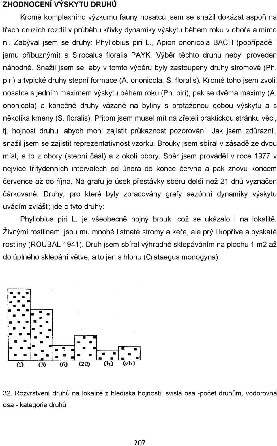 Snažil jsem se, aby v tomto výběru byly zastoupeny druhy stromové (Ph. piri) a typické druhy stepní formace (A. ononicola, S. floralis).