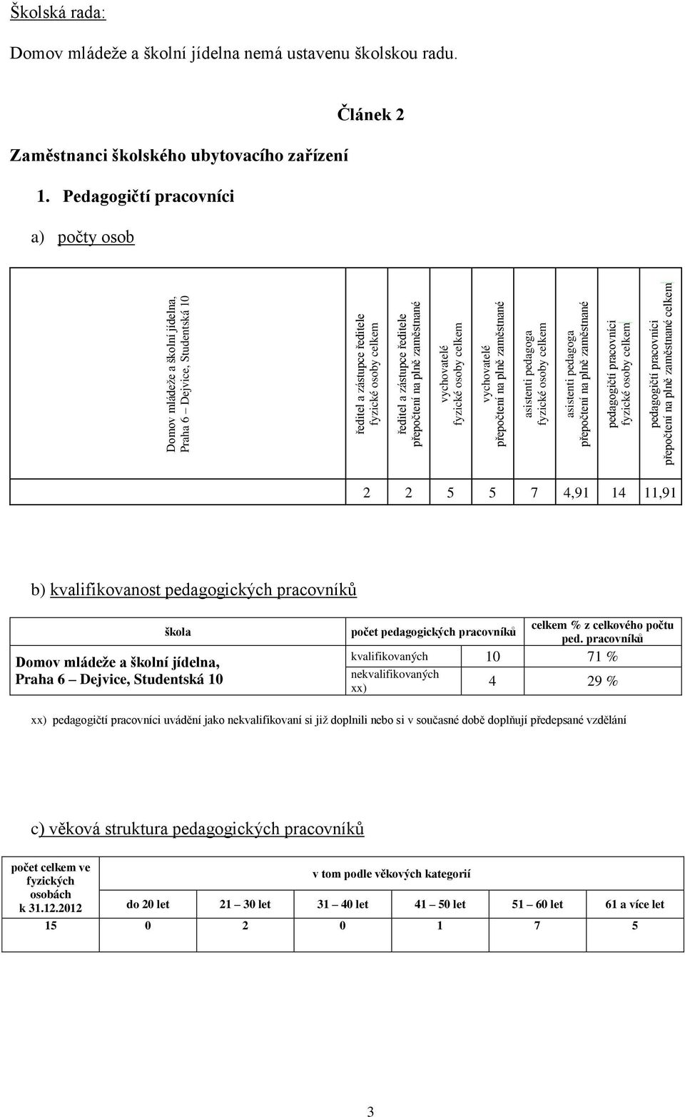 jídelna nemá ustavenu školskou radu. Článek 2 Zaměstnanci školského ubytovacího zařízení 1.