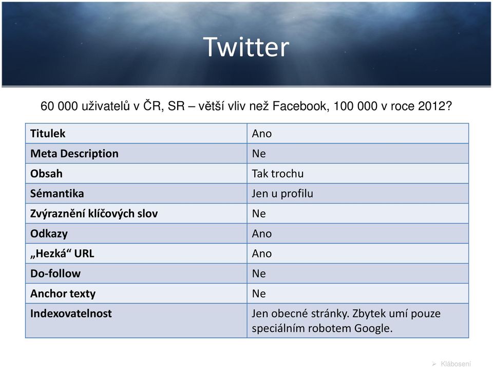 Odkazy Hezká URL Do-follow Anchor texty Indexovatelnost Tak trochu Jen u