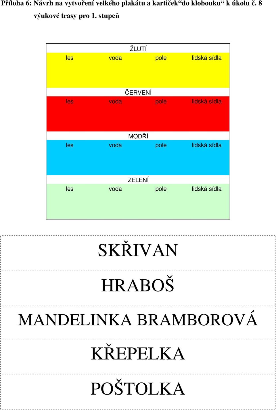 stupeň ŽLUTÍ les voda pole lidská sídla ČERVENÍ les voda pole lidská sídla