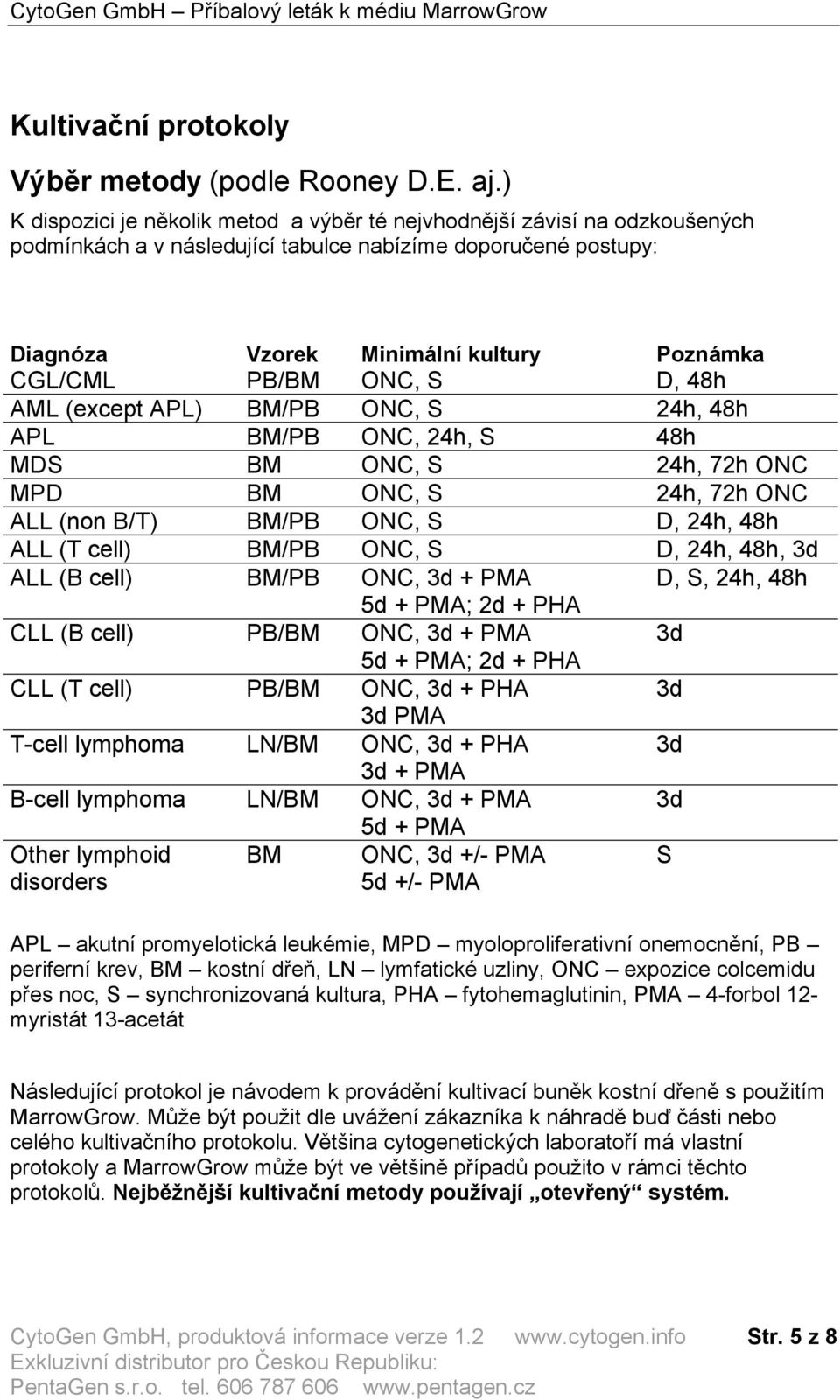 ONC, S D, 48h AML (except APL) BM/PB ONC, S 24h, 48h APL BM/PB ONC, 24h, S 48h MDS BM ONC, S 24h, 72h ONC MPD BM ONC, S 24h, 72h ONC ALL (non B/T) BM/PB ONC, S D, 24h, 48h ALL (T cell) BM/PB ONC, S