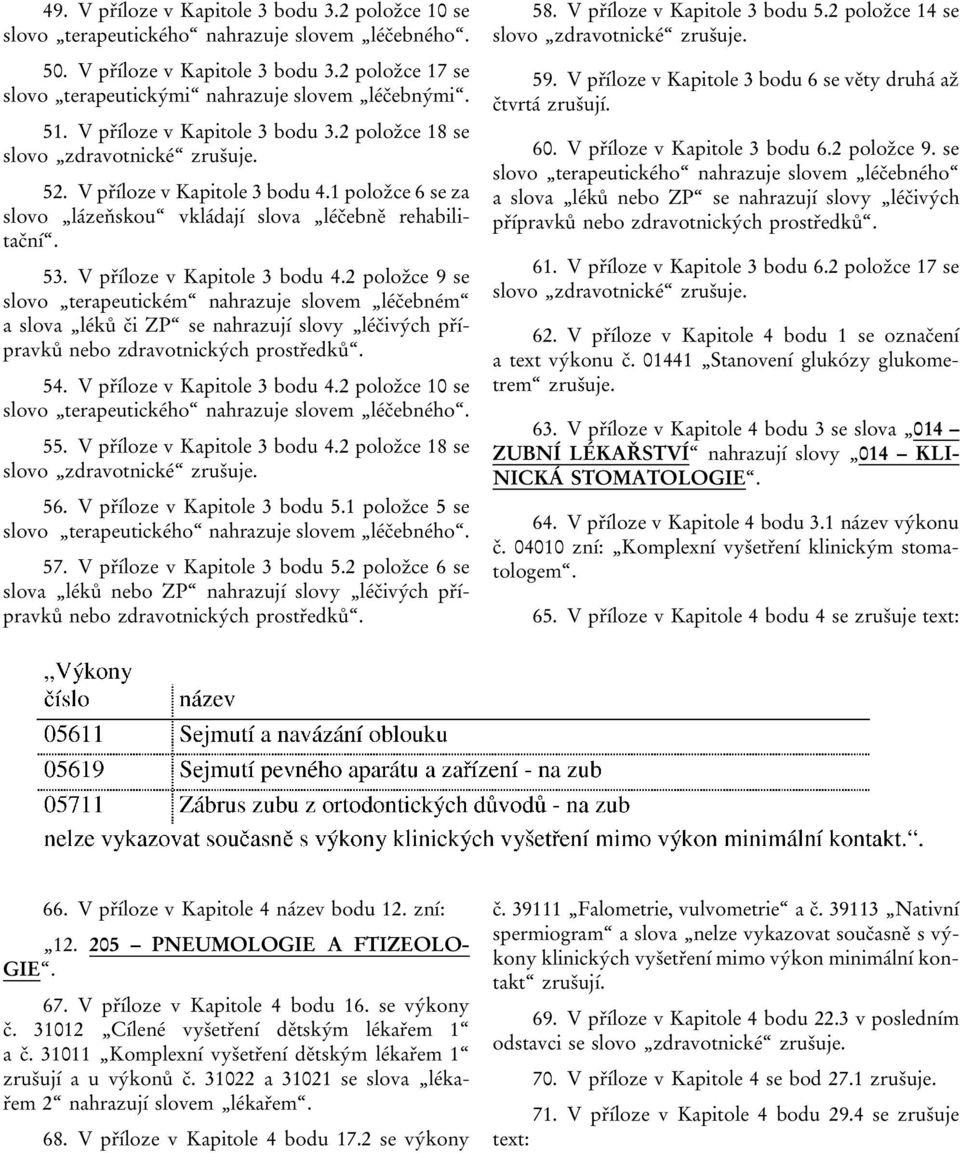 V příloze v Kapitole 3 bodu 4.2 položce 9 se slovo terapeutickém nahrazuje slovem léčebném a slova léků či ZP se nahrazují slovy léčivých přípravků nebo zdravotnických prostředků. 54.