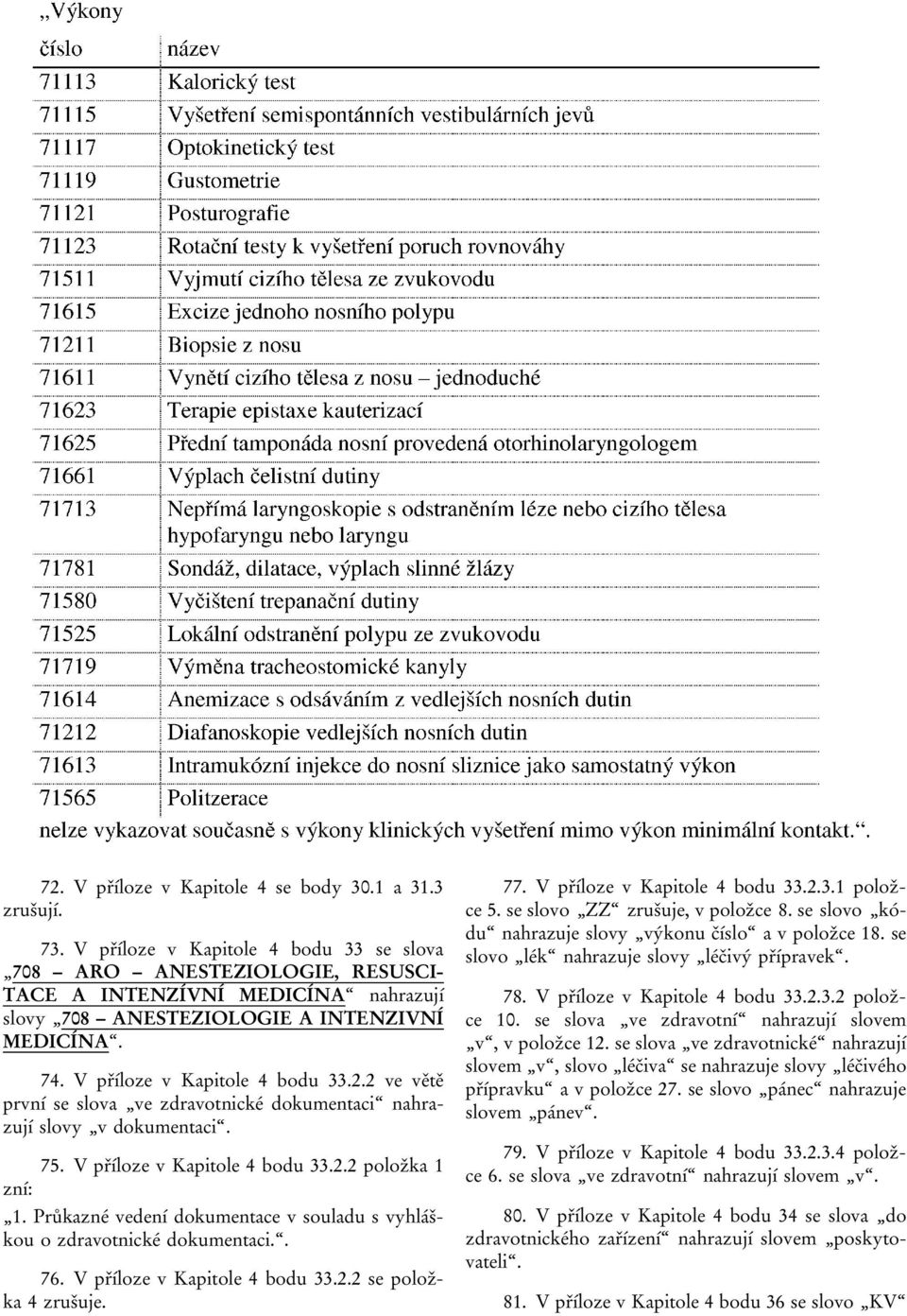 2 ve větě první se slova ve zdravotnické dokumentaci nahrazují slovy v dokumentaci. 75. V příloze v Kapitole 4 bodu 33.2.2 položka 1 zní: 1.