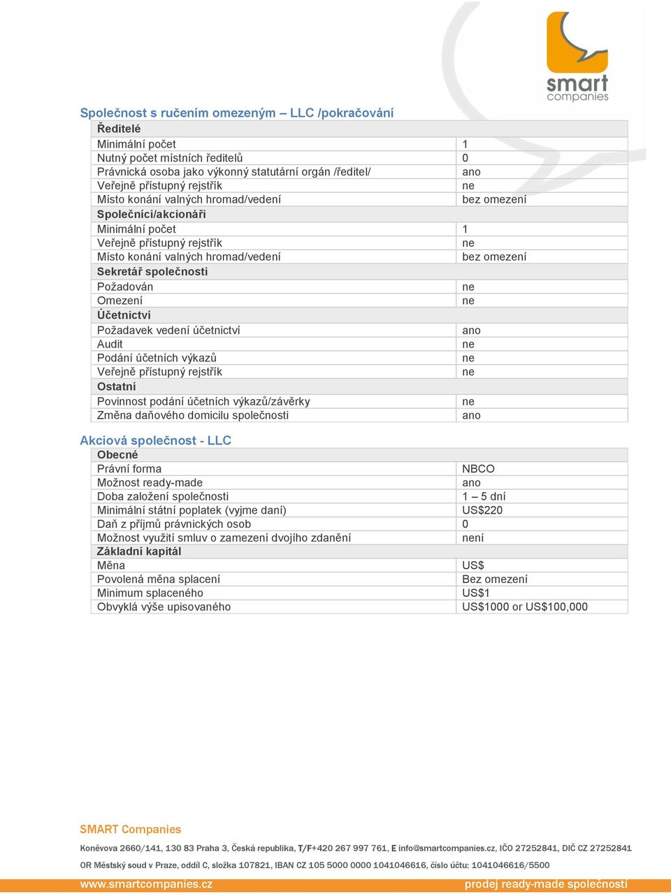 společnosti Akciová společnost - LLC Obecné Právní forma NBCO Možnost ready-made Doba založení společnosti 1 5 dní Minimální státní poplatek (vyjme daní) US$220 Daň z příjmů