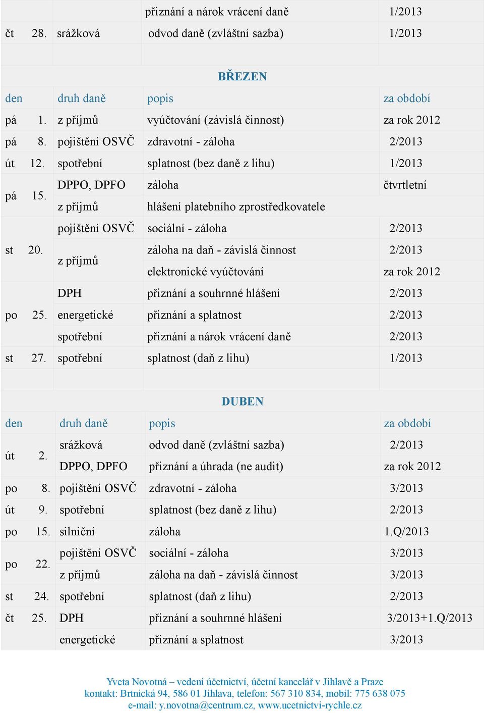 DPPO, DPFO záloha čtvrtletní z příjmů hlášení platebního zprostředkovatele pojištění OSVČ sociální - záloha 2/2013 st 20.