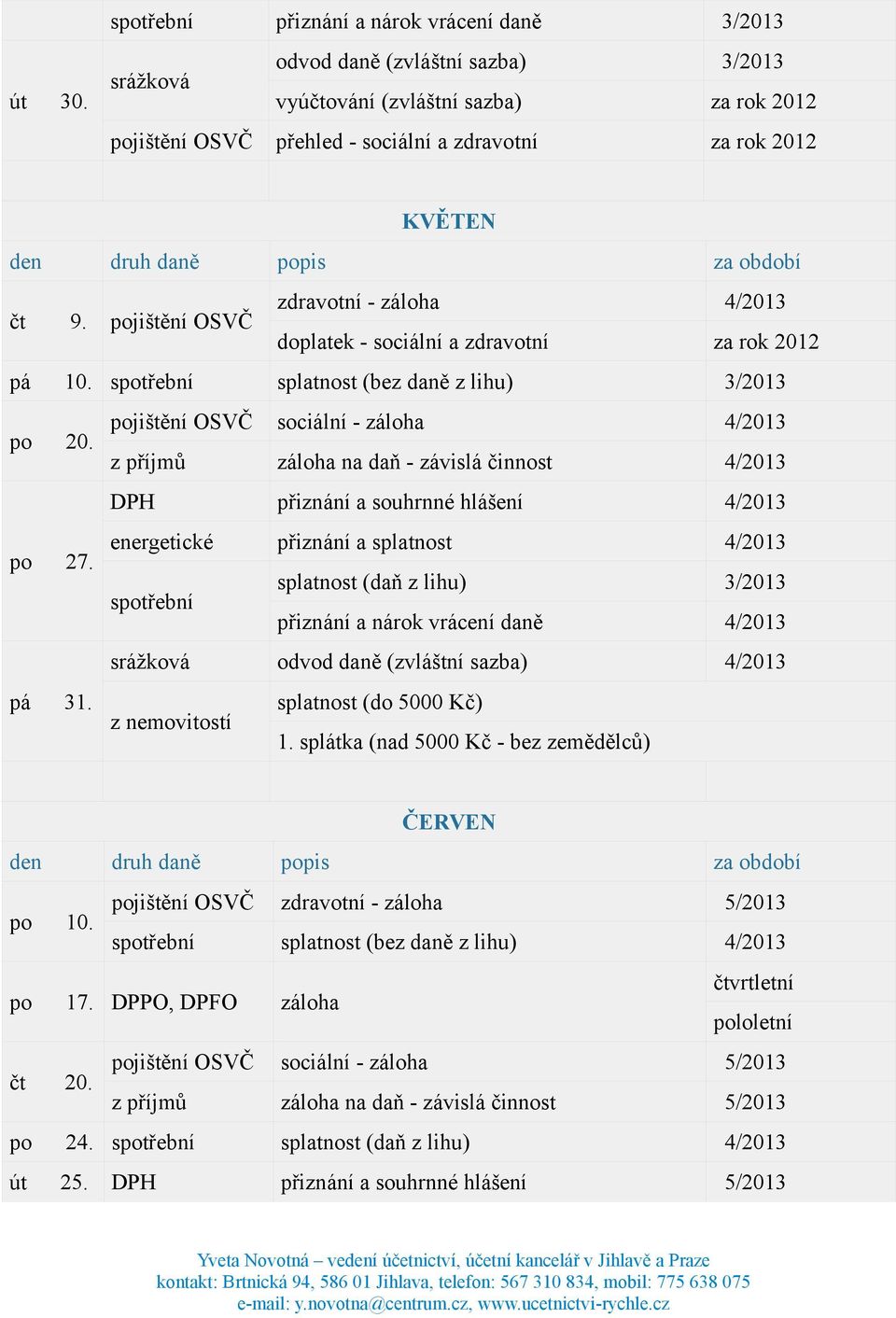záloha 4/2013 čt 9. pojištění OSVČ doplatek - sociální a zdravotní za rok 2012 pá 10. splatnost (bez daně z lihu) 3/2013 po 20. po 27. pá 31.