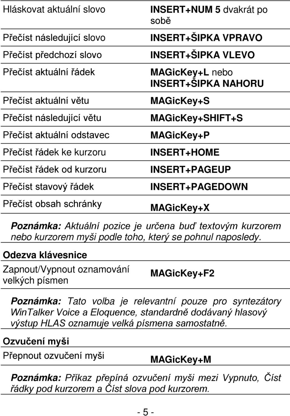 MAGicKey+SHIFT+S MAGicKey+P INSERT+HOME INSERT+PAGEUP INSERT+PAGEDOWN MAGicKey+X Poznámka: Aktuální pozice je určena buď textovým kurzorem nebo kurzorem myši podle toho, který se pohnul naposledy.