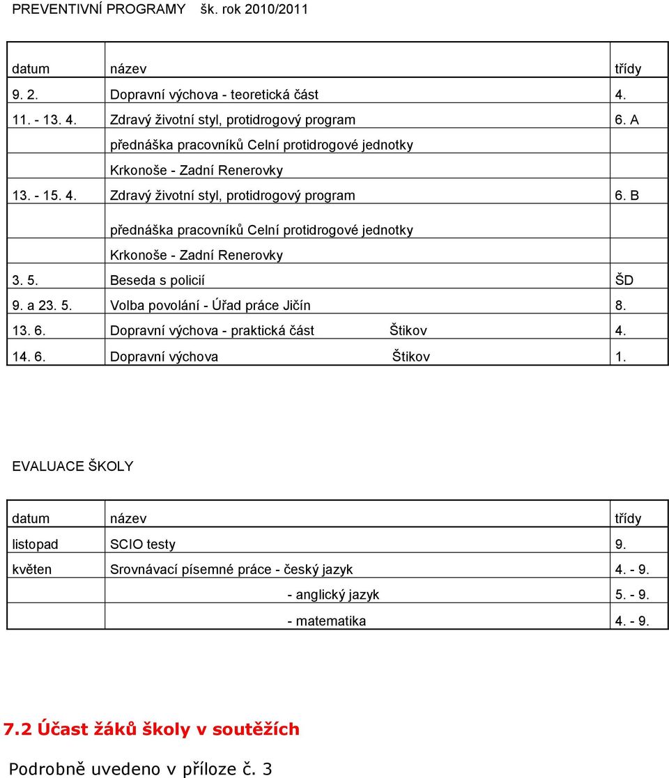 B přednáška pracovníků Celní protidrogové jednotky Krkonoše - Zadní Renerovky 3. 5. Beseda s policií ŠD 9. a 23. 5. Volba povolání - Úřad práce Jičín 8. 13. 6.