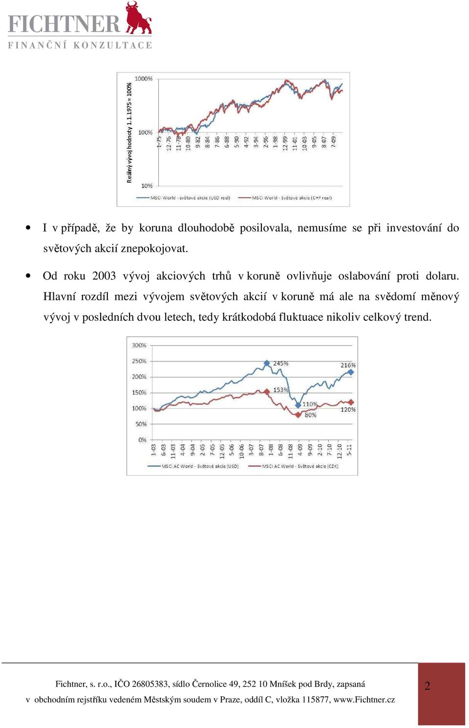 Od roku 2003 vývoj akciových trhů v koruně ovlivňuje oslabování proti dolaru.