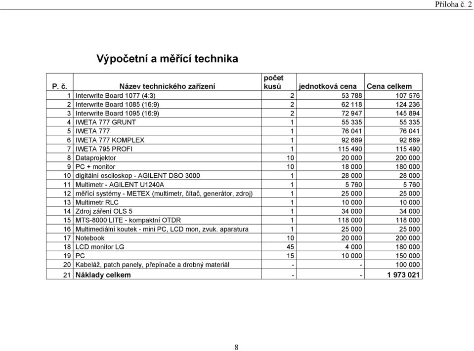 Název technického zařízení počet kusů jednotková cena Cena celkem 1 Interwrite Board 1077 (4:3) 2 53 788 107 576 2 Interwrite Board 1085 (16:9) 2 62 118 124 236 3 Interwrite Board 1095 (16:9) 2 72