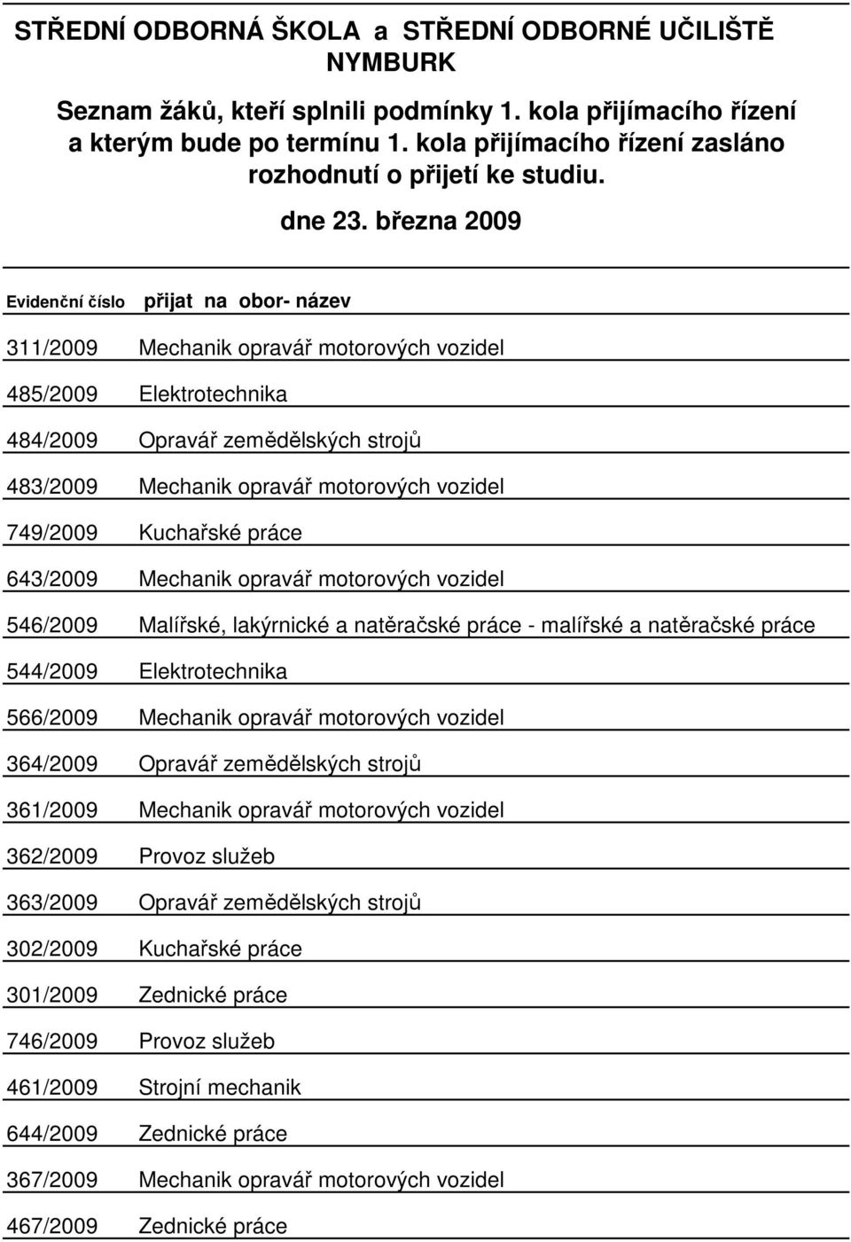 března 2009 Evidenční číslo přijat na obor- název 311/2009 Mechanik opravář motorových vozidel 485/2009 Elektrotechnika 484/2009 Opravář zemědělských strojů 483/2009 Mechanik opravář motorových