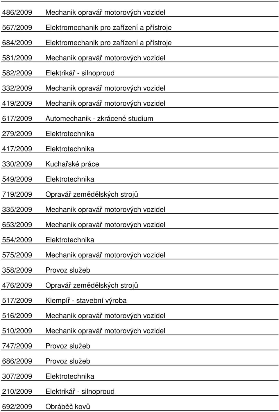 Elektrotechnika 330/2009 Kuchařské práce 549/2009 Elektrotechnika 719/2009 Opravář zemědělských strojů 335/2009 Mechanik opravář motorových vozidel 653/2009 Mechanik opravář motorových vozidel