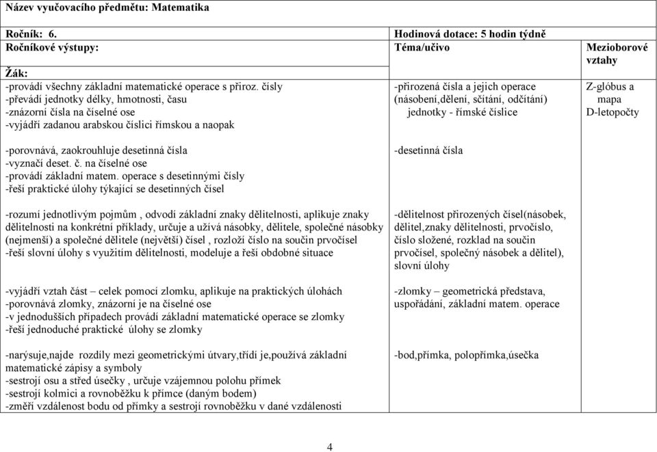 jednotky - římské číslice Z-glóbus a mapa D-letopočty -porovnává, zaokrouhluje desetinná čísla -vyznačí deset. č. na číselné ose -provádí základní matem.
