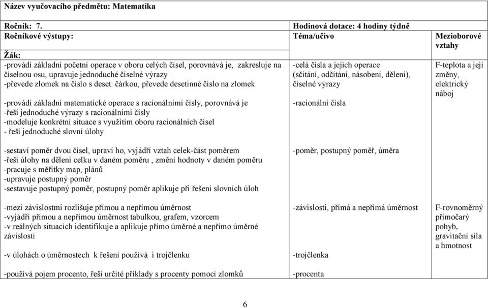 jednoduché číselné výrazy -převede zlomek na číslo s deset.