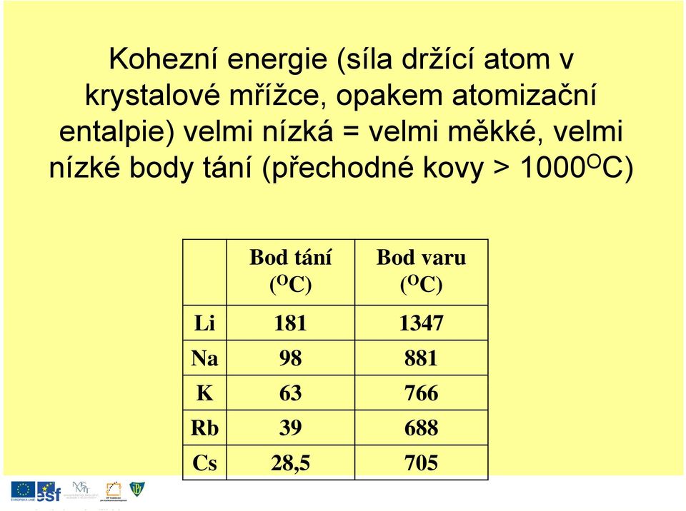 nízké body tání (přechodné kovy > 1000 O C) Bod tání ( O C)