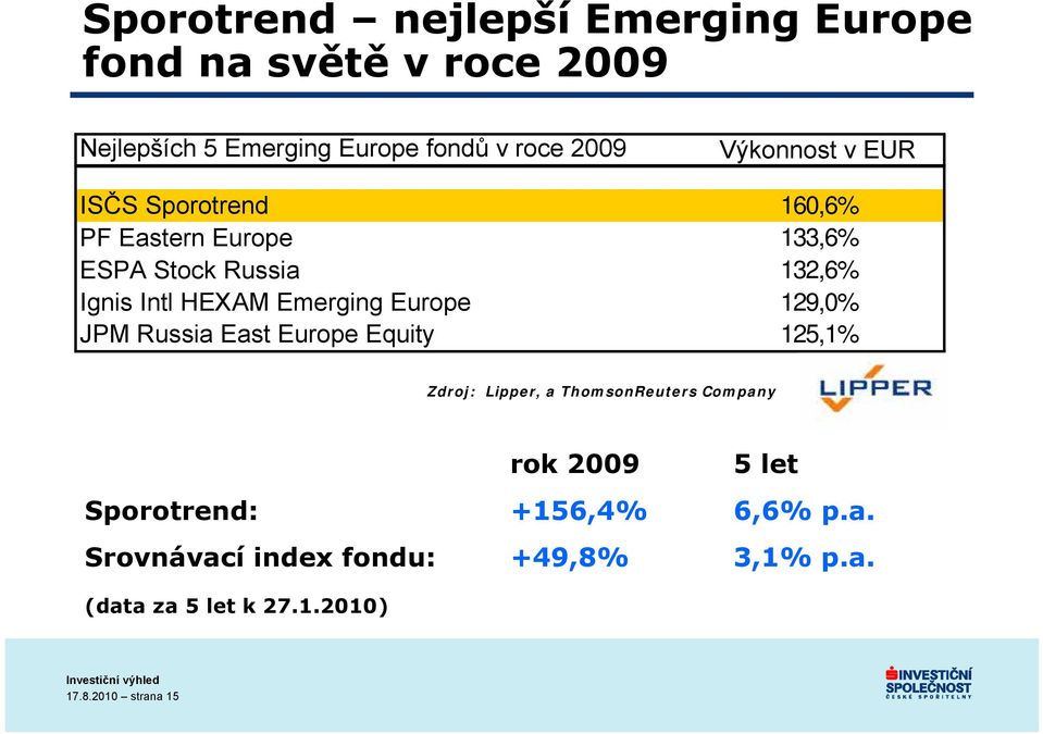 Europe 129,0% JPM Russia East Europe Equity 125,1% Výkonnost Zdroj: Lipper, a ThomsonReuters Company rok 2009 5