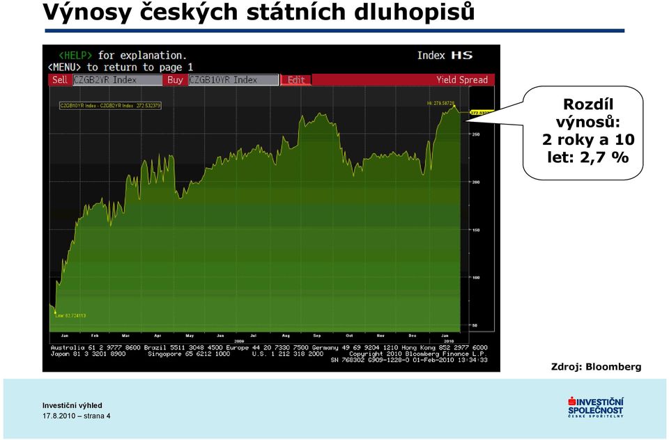roky a 10 let: 2,7 %
