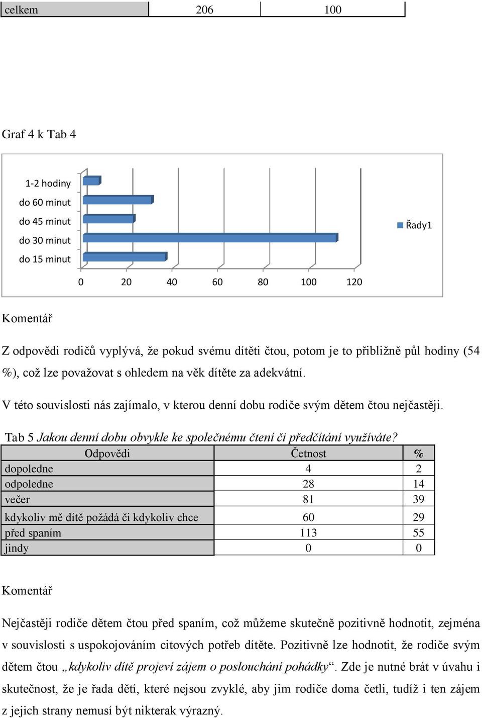 Tab 5 Jakou denní dobu obvykle ke společnému čtení či předčítání využíváte?