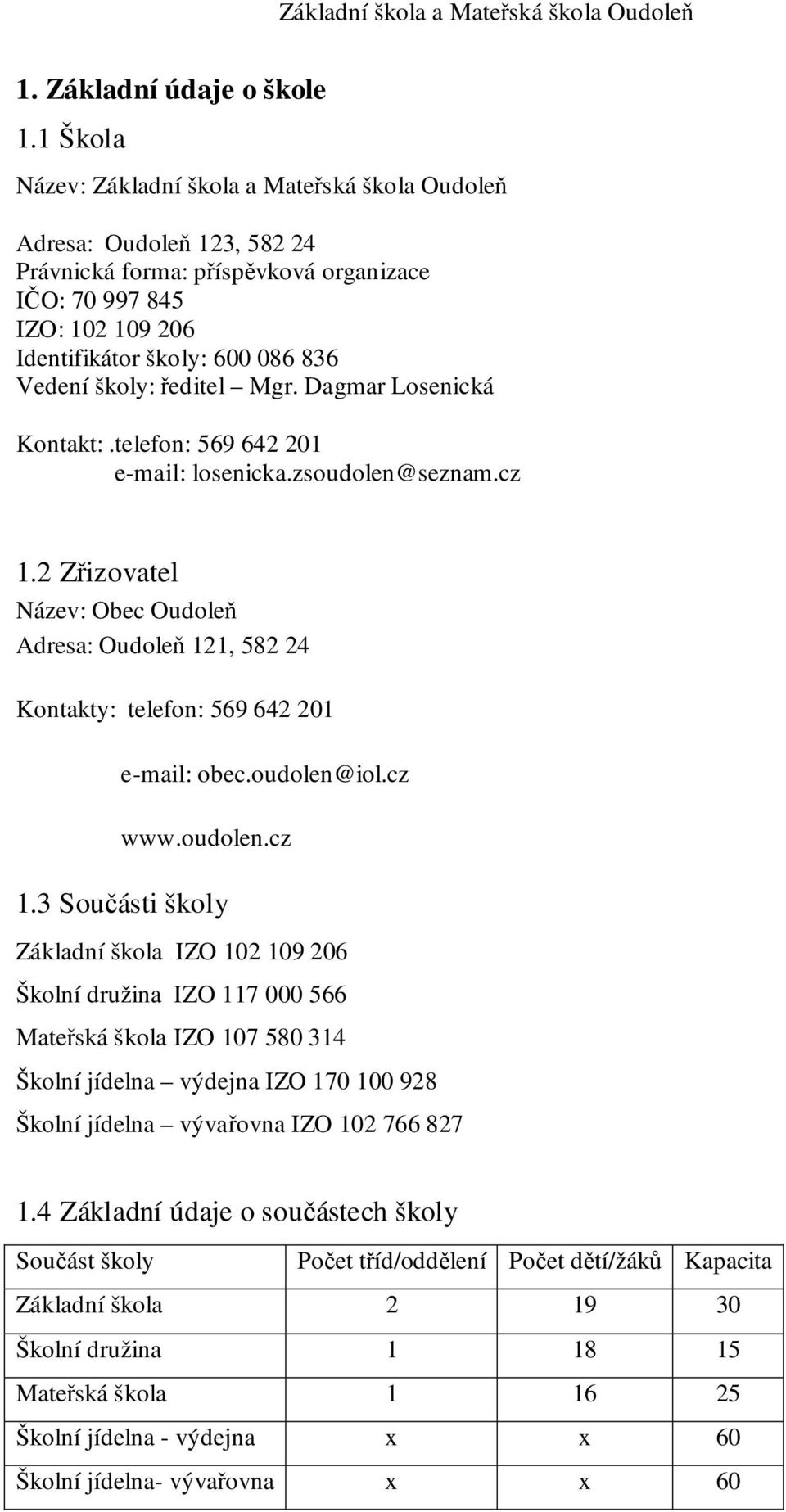 školy: ředitel Mgr. Dagmar Losenická Kontakt:.telefon: 569 642 201 e-mail: losenicka.zsoudolen@seznam.cz 1.