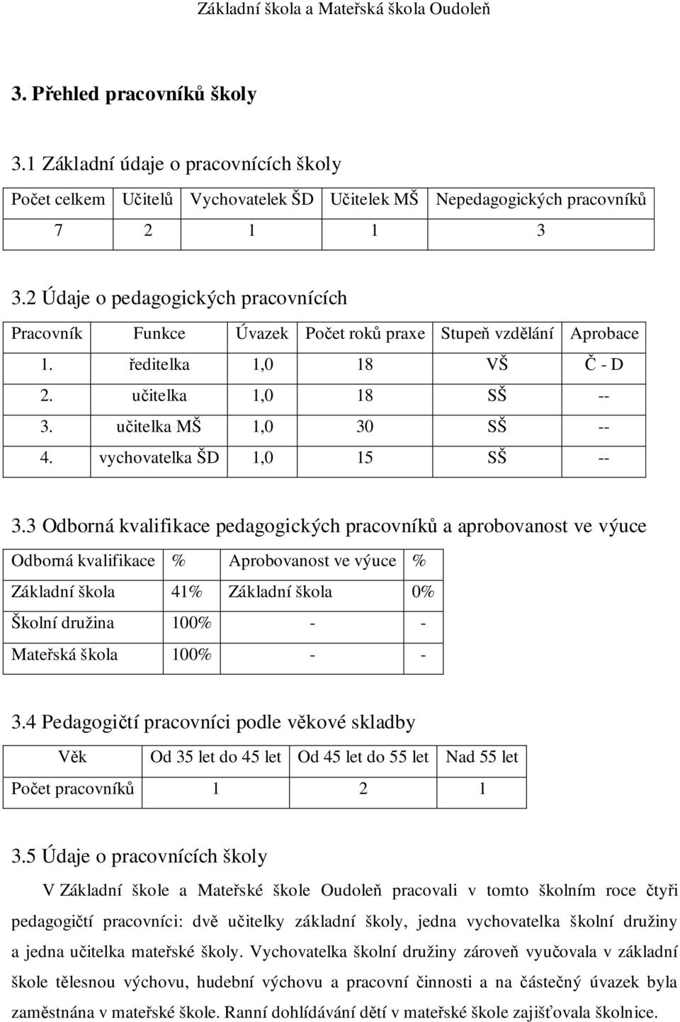 vychovatelka ŠD 1,0 15 SŠ -- 3.