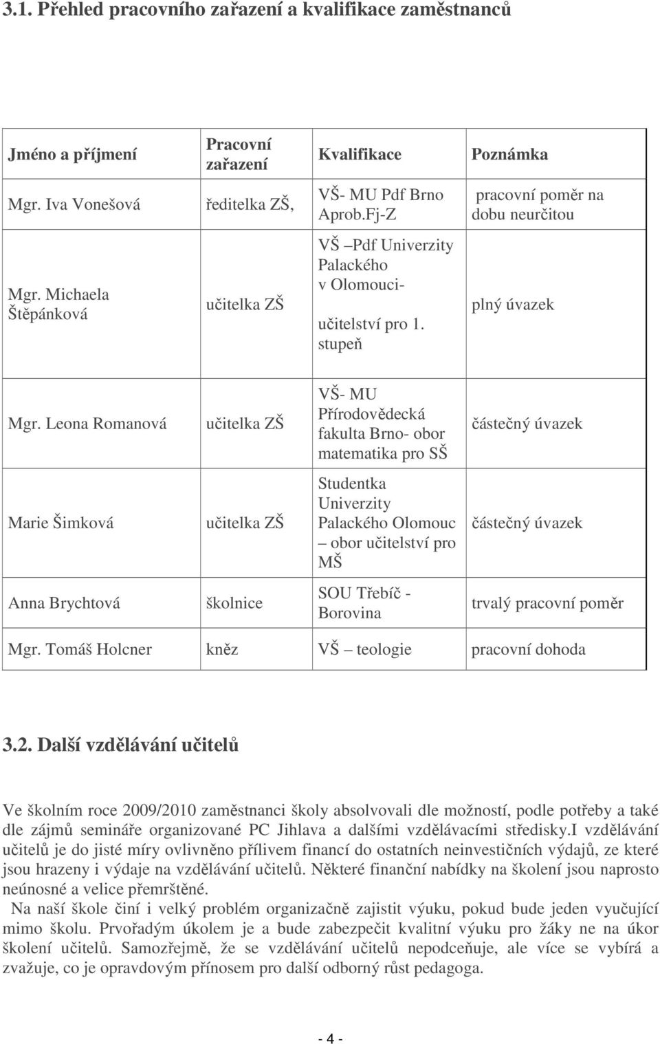 Leona Romanová učitelka ZŠ VŠ- MU Přírodovědecká fakulta Brno- obor matematika pro SŠ částečný úvazek Marie Šimková učitelka ZŠ Studentka Univerzity Palackého Olomouc obor učitelství pro MŠ částečný