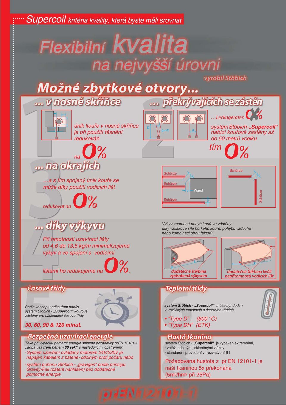 vodícími V kyv znamená pohyb koufiové zástûny díky vztlakové síle horkého koufie, pohybu vzduchu nebo kombinaci obou faktorû. li tami ho redukujeme na0%.