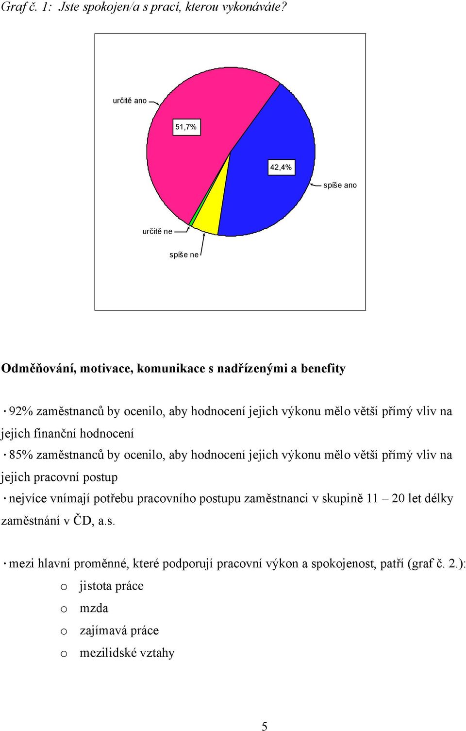 jejich výkonu mělo větší přímý vliv na jejich finanční hodnocení 85% zaměstnanců by ocenilo, aby hodnocení jejich výkonu mělo větší přímý vliv na jejich