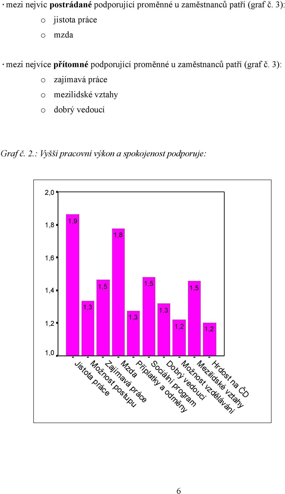 3): o zajímavá práce o mezilidské vztahy o dobrý vedoucí Graf č. 2.